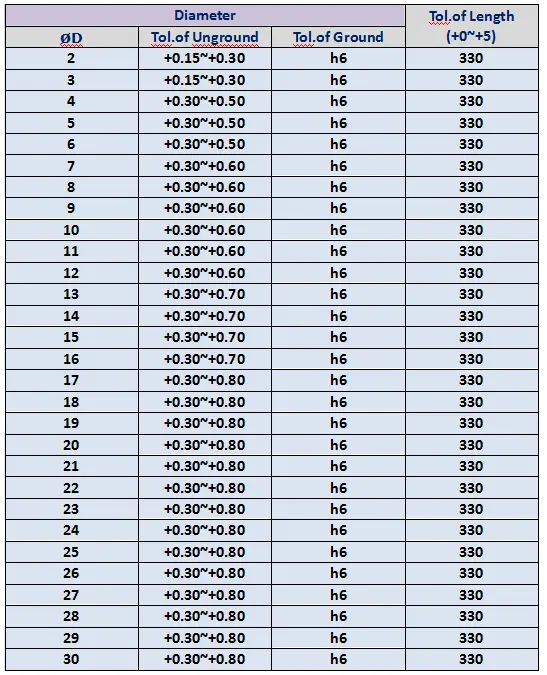 Yg8 Tungsten carbide ground rod and bar